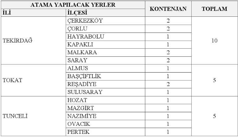 Gelir İdaresi Başkanlığı 1321 personel alım ilanını duyurdu! - Resim : 6