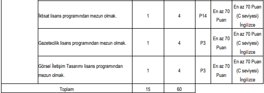 Ulaştırma Bakanlığı uzman yardımcısı alım ilanını duyurdu! - Resim : 2