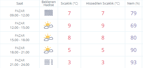 Yılbaşında Ankara'da hava nasıl olacak?