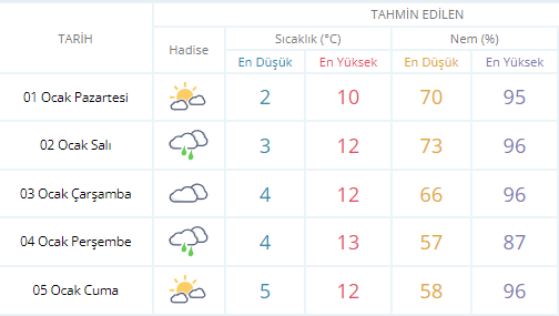 Yılın ilk haftasında Ankara'da hava nasıl olacak?