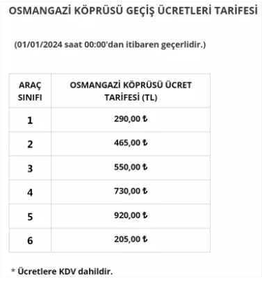 Yeni yılda köprü ve otoyol geçiş ücretleri ne kadar oldu?