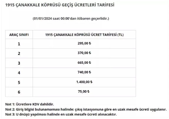 Yeni yılda köprü ve otoyol geçiş ücretleri ne kadar oldu? - Resim : 3