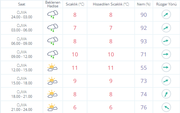 Sağanak yağışa hazır olun! Ankara'da bugün hava nasıl olacak?